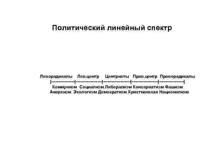 Политический линейный спектр Леворадикалы Лев. центр Центристы Прав. центр Праворадикалы |------------------|------------------|---------| Коммунизм Социализм Либерализм