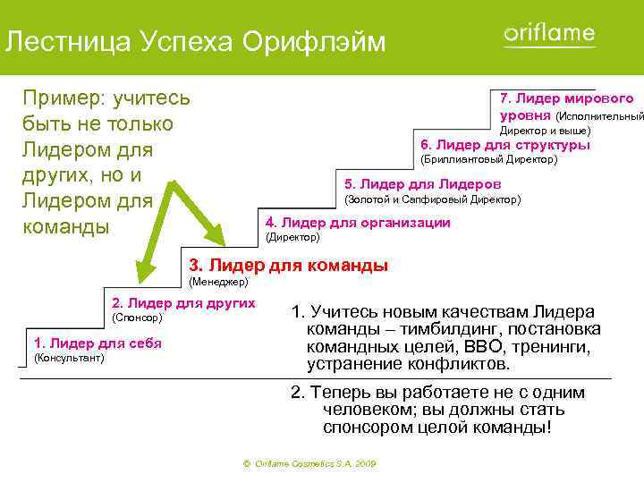 Орифлейм бизнес план