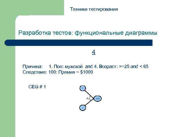 Техники тестирования Разработка тестов: функциональные диаграммы 4 Причина: 1. Пол: мужской and 4. Возраст: