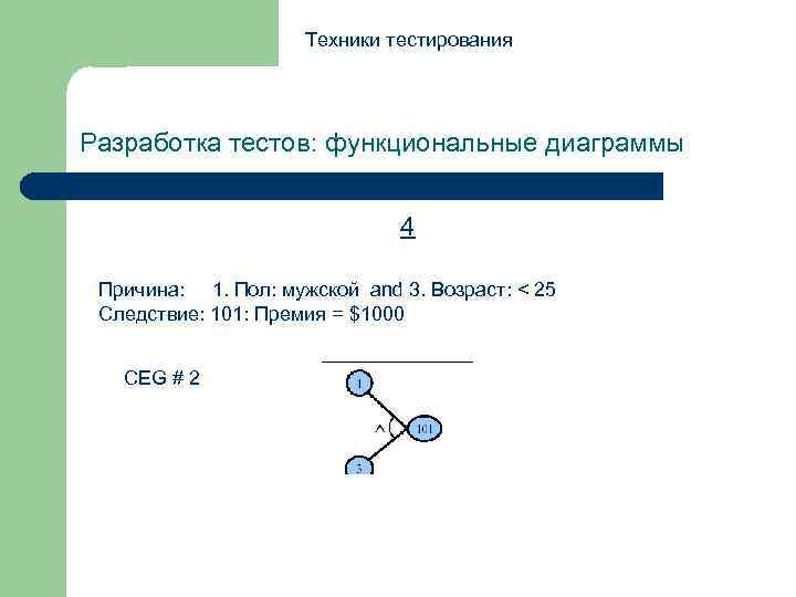 Техники тестирования Разработка тестов: функциональные диаграммы 4 Причина: 1. Пол: мужской and 3. Возраст: