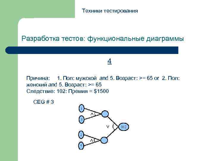 Техники тестирования Разработка тестов: функциональные диаграммы 4 Причина: 1. Пол: мужской and 5. Возраст: