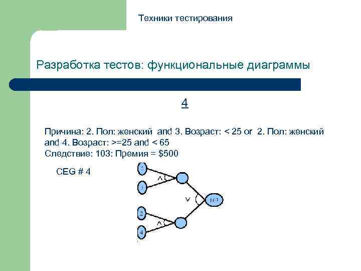 Техники тестирования Разработка тестов: функциональные диаграммы 4 Причина: 2. Пол: женский and 3. Возраст: