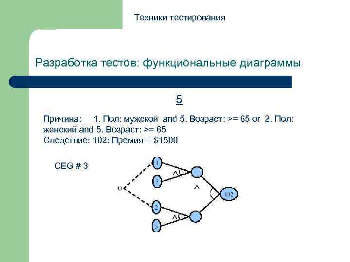 Техники тестирования Разработка тестов: функциональные диаграммы 5 Причина: 1. Пол: мужской and 5. Возраст: