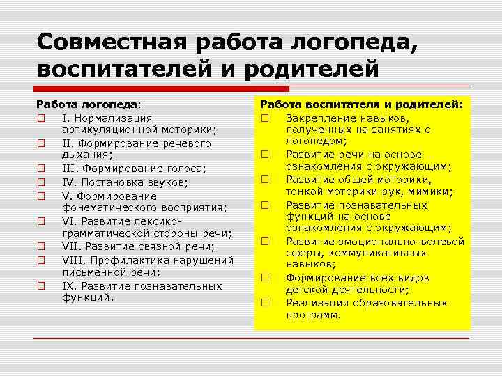 Совместная работа логопеда, воспитателей и родителей Работа логопеда: I. Нормализация артикуляционной моторики; II. Формирование