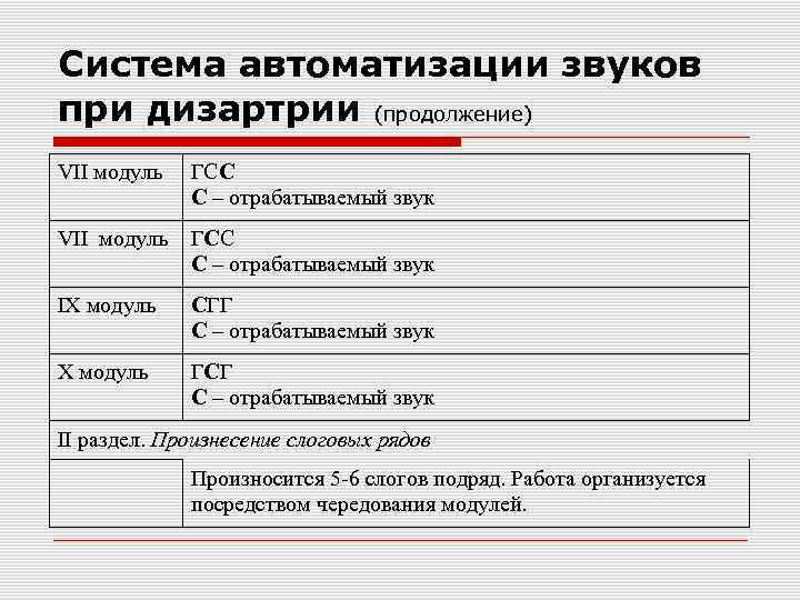 Система автоматизации звуков при дизартрии (продолжение) VII модуль ГСС С – отрабатываемый звук IX