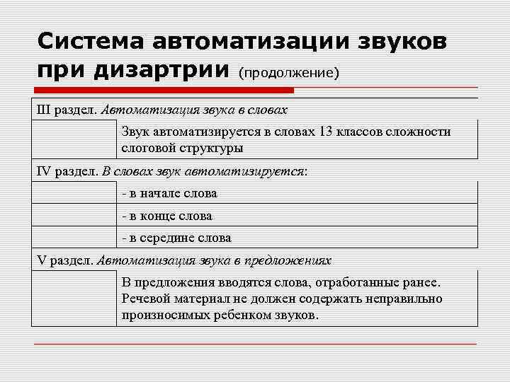 Система автоматизации звуков при дизартрии (продолжение) III раздел. Автоматизация звука в словах Звук автоматизируется