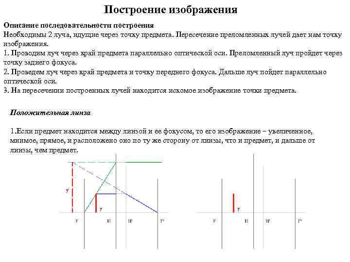 Воображаемая прямая проходящая через. Последовательность построения изображения. Спектр построение изображения. Построение последовательности значений средней. Тренировочные задания на построение лучей линзы.