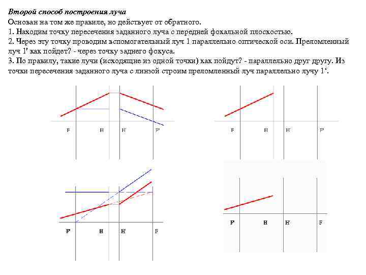 Второй способ построения луча Основан на том же правиле, но действует от обратного. 1.