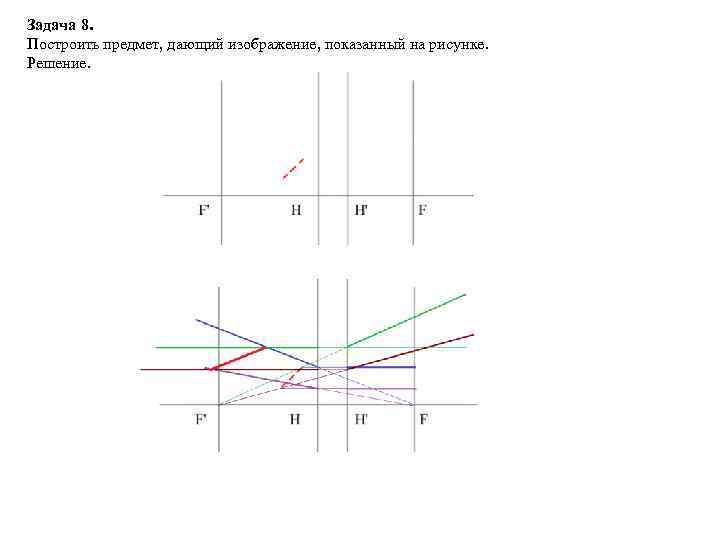 Задача 8. Построить предмет, дающий изображение, показанный на рисунке.  Решение. 