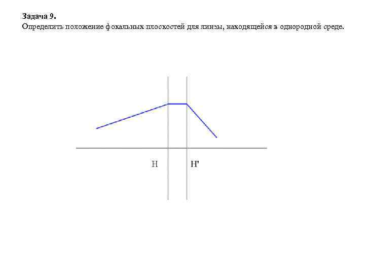 Задача 9. Определить положение фокальных плоскостей для линзы, находящейся в однородной среде. 