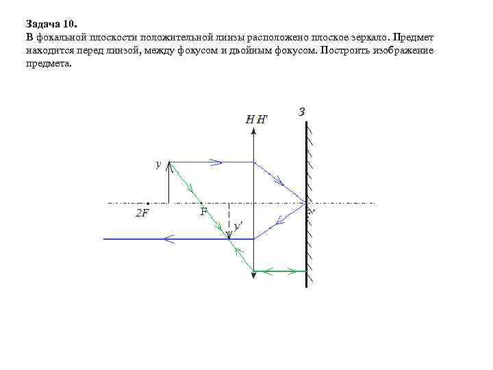 Какое изображение получается в фокальной плоскости окуляра