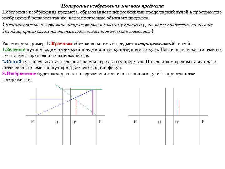 Признаком мнимого изображения предмета является то что изображение