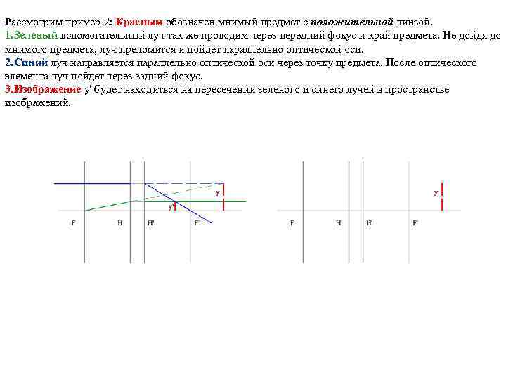 Рассмотрим пример 2: Красным обозначен мнимый предмет с положительной линзой. 1. Зеленый вспомогательный луч