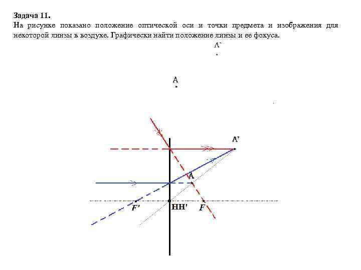 Задача 11. На рисунке показано положение оптической оси и точки предмета и изображения для
