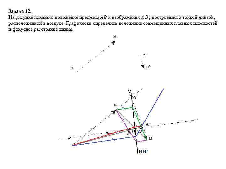 Постройте изображения предметов показанных на рисунке 21