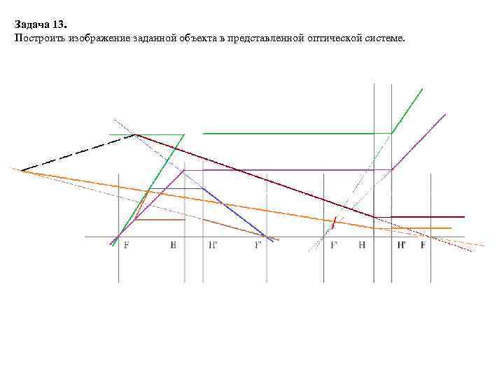Необходимо построить. Построение изображения в оптических системах. Схема последовательного построения изображения. Правила построения изображения в оптической системе. Как строятся изображения в оптических системах.