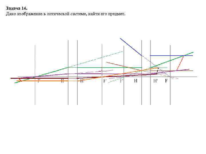 Задача 14. Дано изображение в оптической системе, найти его предмет. 