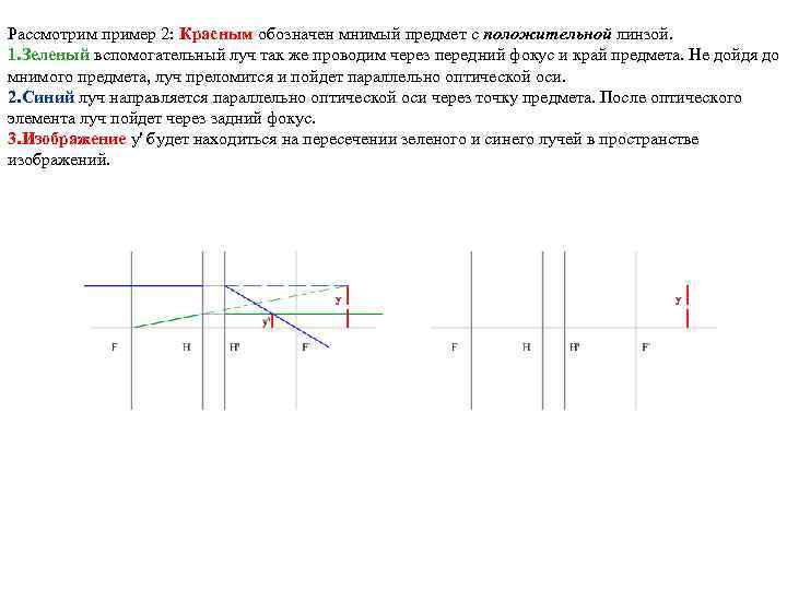 Рассмотрим пример 2: Красным обозначен мнимый предмет с положительной линзой. 1. Зеленый вспомогательный луч