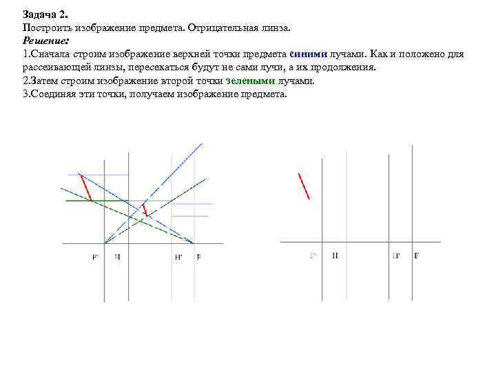 Задача 2. Построить изображение предмета. Отрицательная линза. Решение: 1. Сначала строим изображение верхней точки