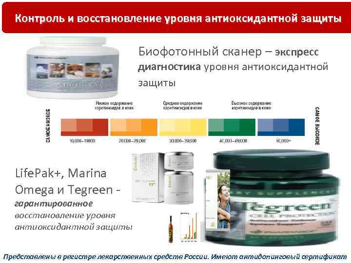 Контроль и восстановление уровня антиоксидантной защиты Биофотонный сканер – экспресс диагностика уровня антиоксидантной защиты
