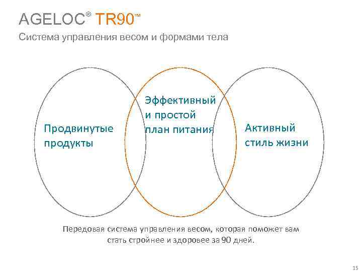 AGELOC TR 90™ ® Система управления весом и формами тела Продвинутые продукты Эффективный и