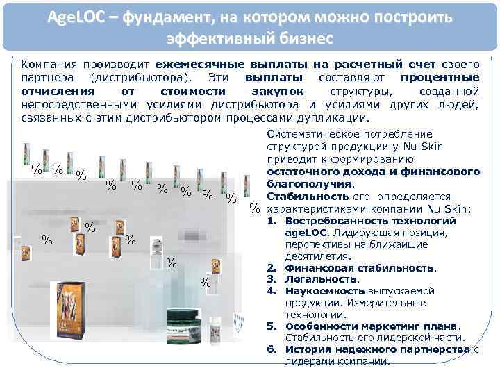 Age. LOC – фундамент, на котором можно построить эффективный бизнес Компания производит ежемесячные выплаты