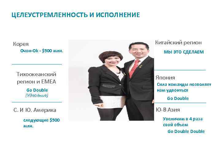 ЦЕЛЕУСТРЕМЛЕННОСТЬ И ИСПОЛНЕНИЕ Корея Очон-Ok - $500 млн. Тихоокеанский регион и EMEA Go Double