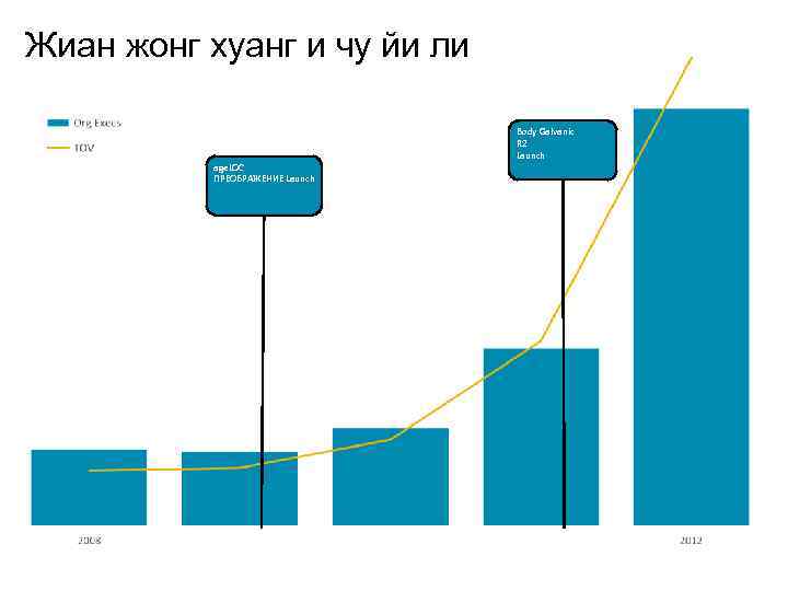 Жиан жонг хуанг и чу йи ли age. LOC ПРЕОБРАЖЕНИЕ Launch Body Galvanic R