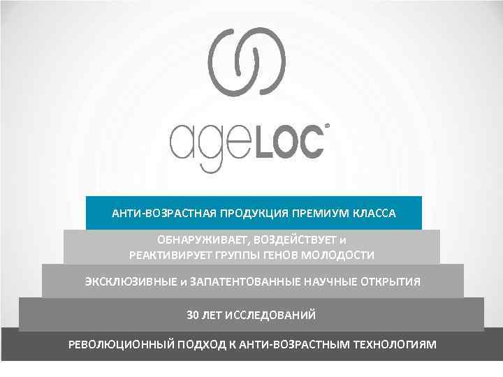 ® АНТИ-ВОЗРАСТНАЯ ПРОДУКЦИЯ ПРЕМИУМ КЛАССА ОБНАРУЖИВАЕТ, ВОЗДЕЙСТВУЕТ и РЕАКТИВИРУЕТ ГРУППЫ ГЕНОВ МОЛОДОСТИ ЭКСКЛЮЗИВНЫЕ и