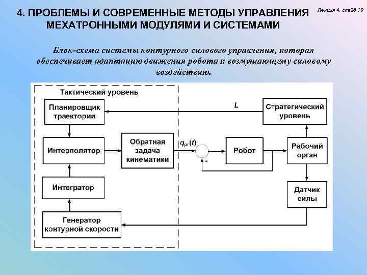 4. ПРОБЛЕМЫ И СОВРЕМЕННЫЕ МЕТОДЫ УПРАВЛЕНИЯ МЕХАТРОННЫМИ МОДУЛЯМИ И СИСТЕМАМИ Лекция 4, слайд 18