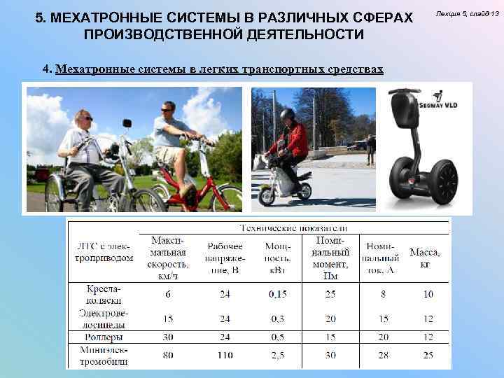 5. МЕХАТРОННЫЕ СИСТЕМЫ В РАЗЛИЧНЫХ СФЕРАХ ПРОИЗВОДСТВЕННОЙ ДЕЯТЕЛЬНОСТИ 4. Мехатронные системы в легких транспортных
