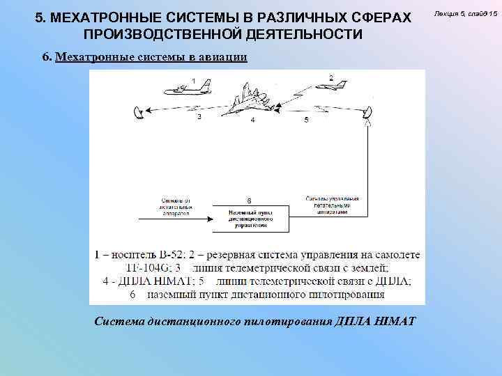 5. МЕХАТРОННЫЕ СИСТЕМЫ В РАЗЛИЧНЫХ СФЕРАХ ПРОИЗВОДСТВЕННОЙ ДЕЯТЕЛЬНОСТИ 6. Мехатронные системы в авиации Система
