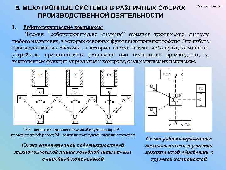 5. МЕХАТРОННЫЕ СИСТЕМЫ В РАЗЛИЧНЫХ СФЕРАХ ПРОИЗВОДСТВЕННОЙ ДЕЯТЕЛЬНОСТИ Лекция 5, слайд 1 1. Робототехнические