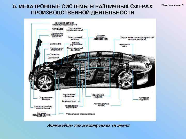 5. МЕХАТРОННЫЕ СИСТЕМЫ В РАЗЛИЧНЫХ СФЕРАХ ПРОИЗВОДСТВЕННОЙ ДЕЯТЕЛЬНОСТИ Автомобиль как мехатронная система Лекция 5,