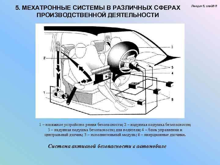 5. МЕХАТРОННЫЕ СИСТЕМЫ В РАЗЛИЧНЫХ СФЕРАХ ПРОИЗВОДСТВЕННОЙ ДЕЯТЕЛЬНОСТИ 1 – натяжное устройство ремня безопасности;