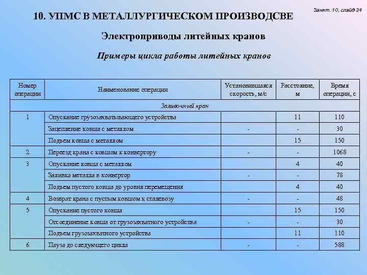 Занят. 10, слайд 34 10. УПМС В МЕТАЛЛУРГИЧЕСКОМ ПРОИЗВОДСВЕ Электроприводы литейных кранов Примеры цикла