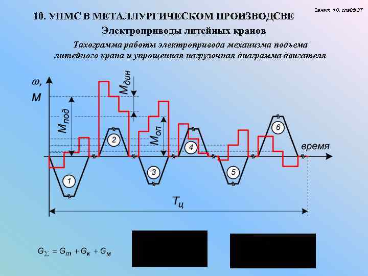 Для заданного режима нагрузки производственного механизма построить нагрузочную диаграмму