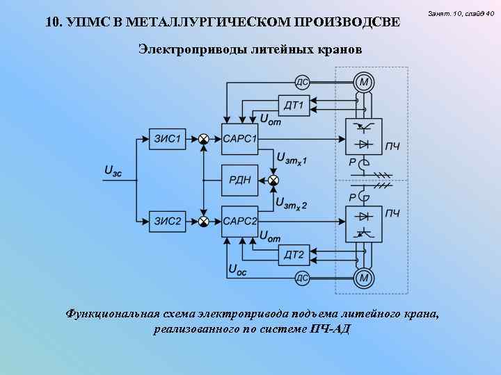 10. УПМС В МЕТАЛЛУРГИЧЕСКОМ ПРОИЗВОДСВЕ Занят. 10, слайд 40 Электроприводы литейных кранов Функциональная схема