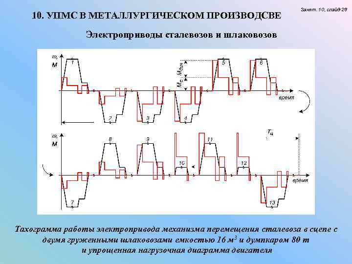 Построение нагрузочной диаграммы