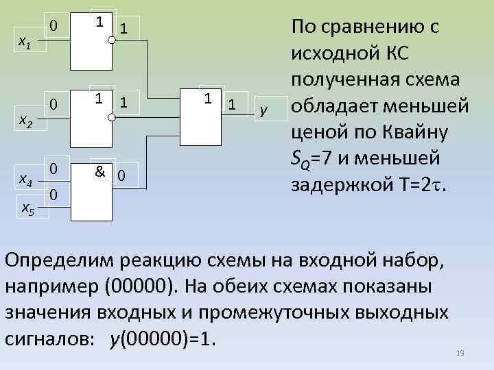 Классификация комбинационных схем