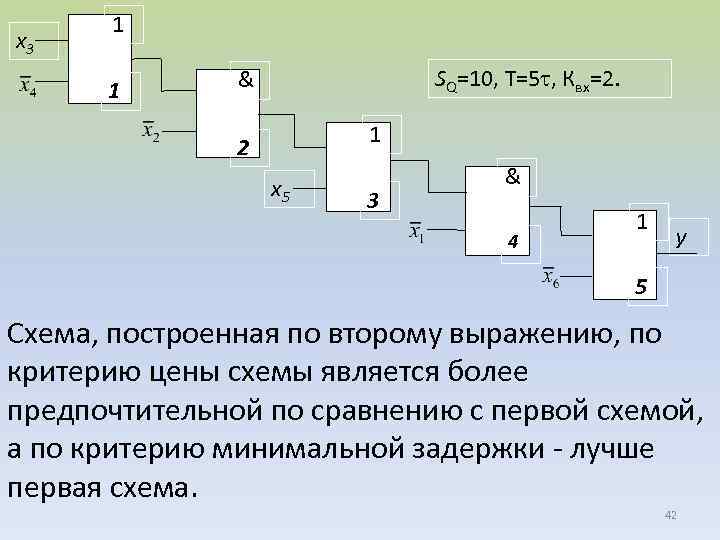 Синтез логических схем