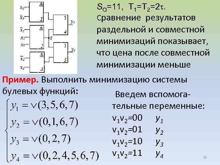 SQ=11, T 1=T 2=2. Сравнение результатов раздельной и совместной минимизаций показывает, что цена после