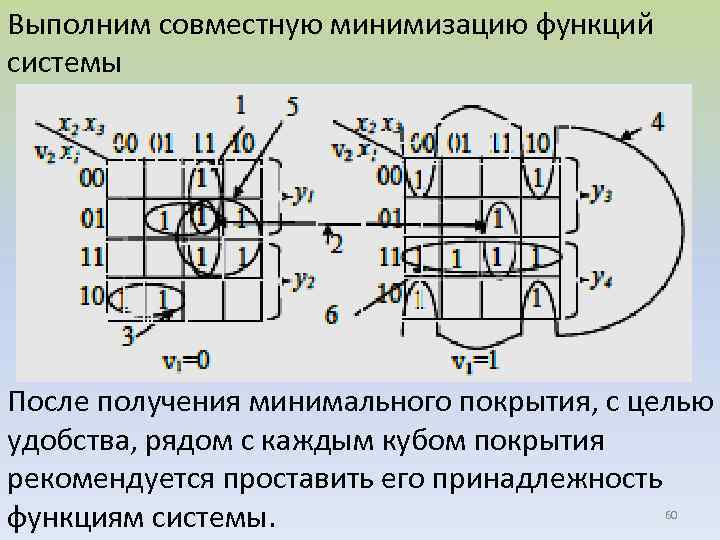 Выполним совместную минимизацию функций системы После получения минимального покрытия, с целью удобства, рядом с