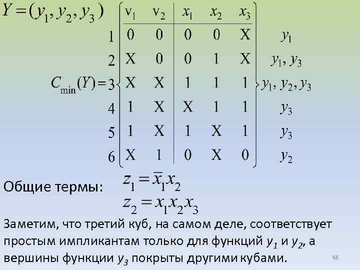 Общие термы: Заметим, что третий куб, на самом деле, соответствует простым импликантам только для