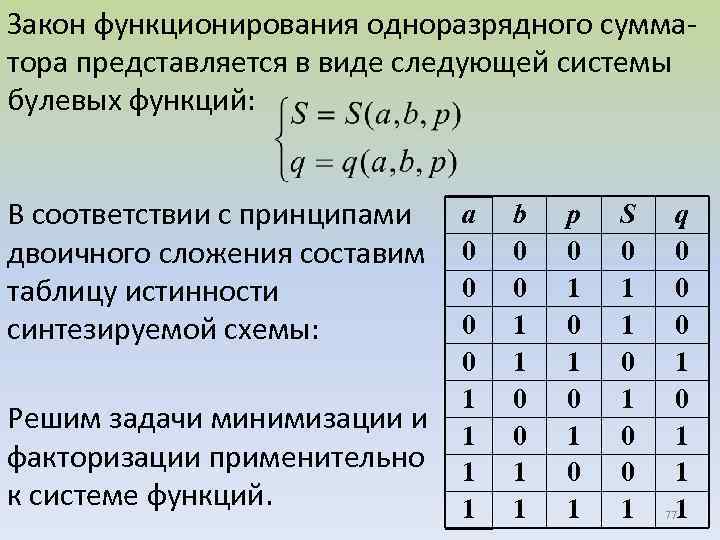 Синтезировать комбинационную схему по таблице истинности