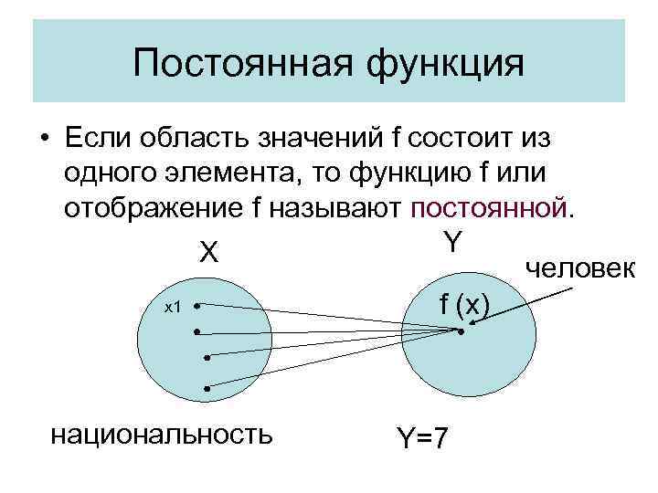 Постоянная функция • Если область значений f состоит из одного элемента, то функцию f
