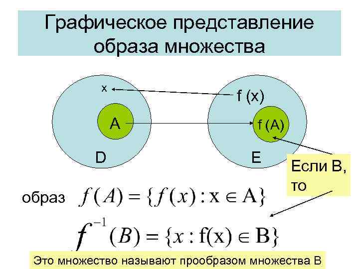 Графическое представление образа множества x f (x) А D образ f (A) E Если