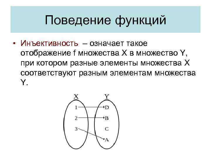 Поведение функций • Инъективность – означает такое отображение f множества X в множество Y,