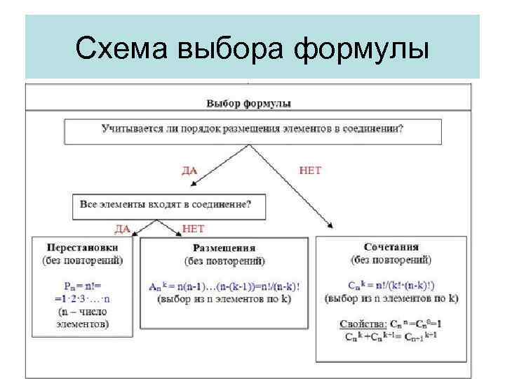 Схема выбора формулы 