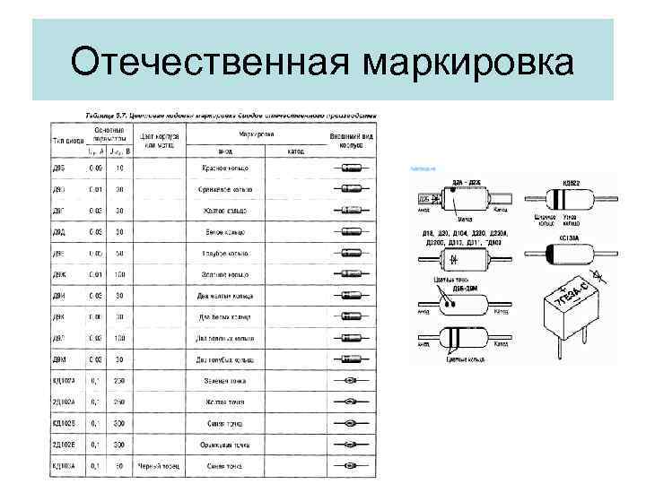 Отечественная маркировка 